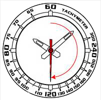 Часы Nary с тахиметром